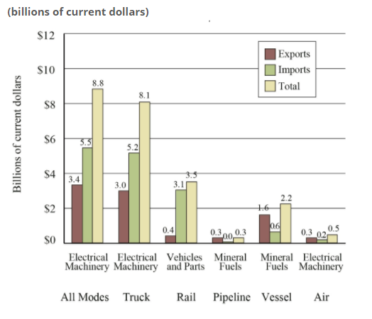 Freight numbers mexico 