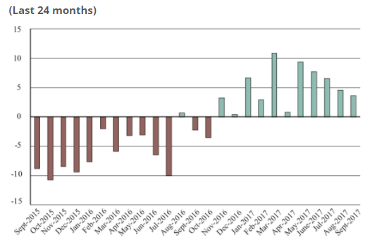 Freight numbers